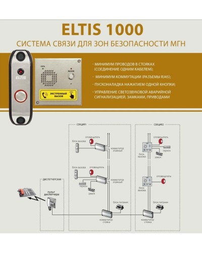 ELTIS UD-S1. Блок коммутации домофона. ELTIS в Ярославле