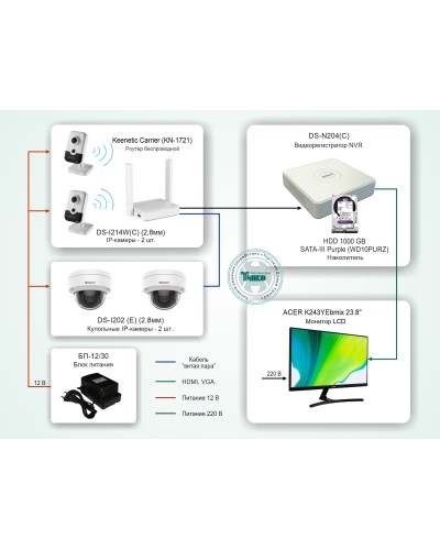 ТСН-008. Система видеонаблюдения на базе IP-видеокамер HiWatch с применением технологии Wi-Fi. HiWatch в Ярославле