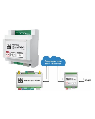 Адаптер Ethernet/Wi-Fi. Адаптер. MicroLine в Ярославле