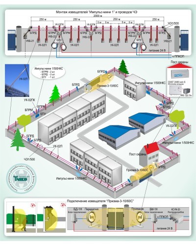 ОПС-015: Охрана периметра на базе проводноволновых извещателей серии «Импульс-мини 1» и радиоволновых извещателей серии «Призма-3» в Ярославле