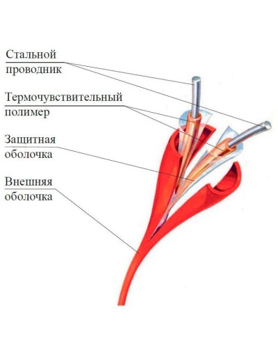 ИП104 Спектрон-STSW - 105-CP. Извещатель тепловой линейный (термокабель). Спектрон НПО в Ярославле