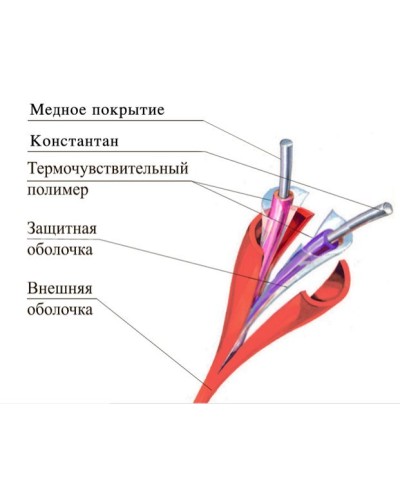 ТПТС 138/280 ИП102/104-1-F. Извещатель тепловой линейный (термокабель). Спецавтоматика, Москва в Ярославле