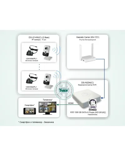 ТСН-011. Система беспроводного IP-видеонаблюдения в квартире. HiWatch в Ярославле