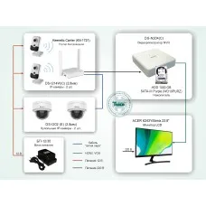 ТСН-008. Система видеонаблюдения на базе IP-видеокамер HiWatch с применением технологии Wi-Fi. HiWatch