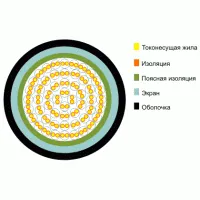 ТППэп 5х2х0.5. Кабель телефонный с полиэтиленовой изоляцией жил, с экраном из алюмополимерной ленты, в полиэтиленовой оболочке. Кабели разных пр-лей (Телефонный)